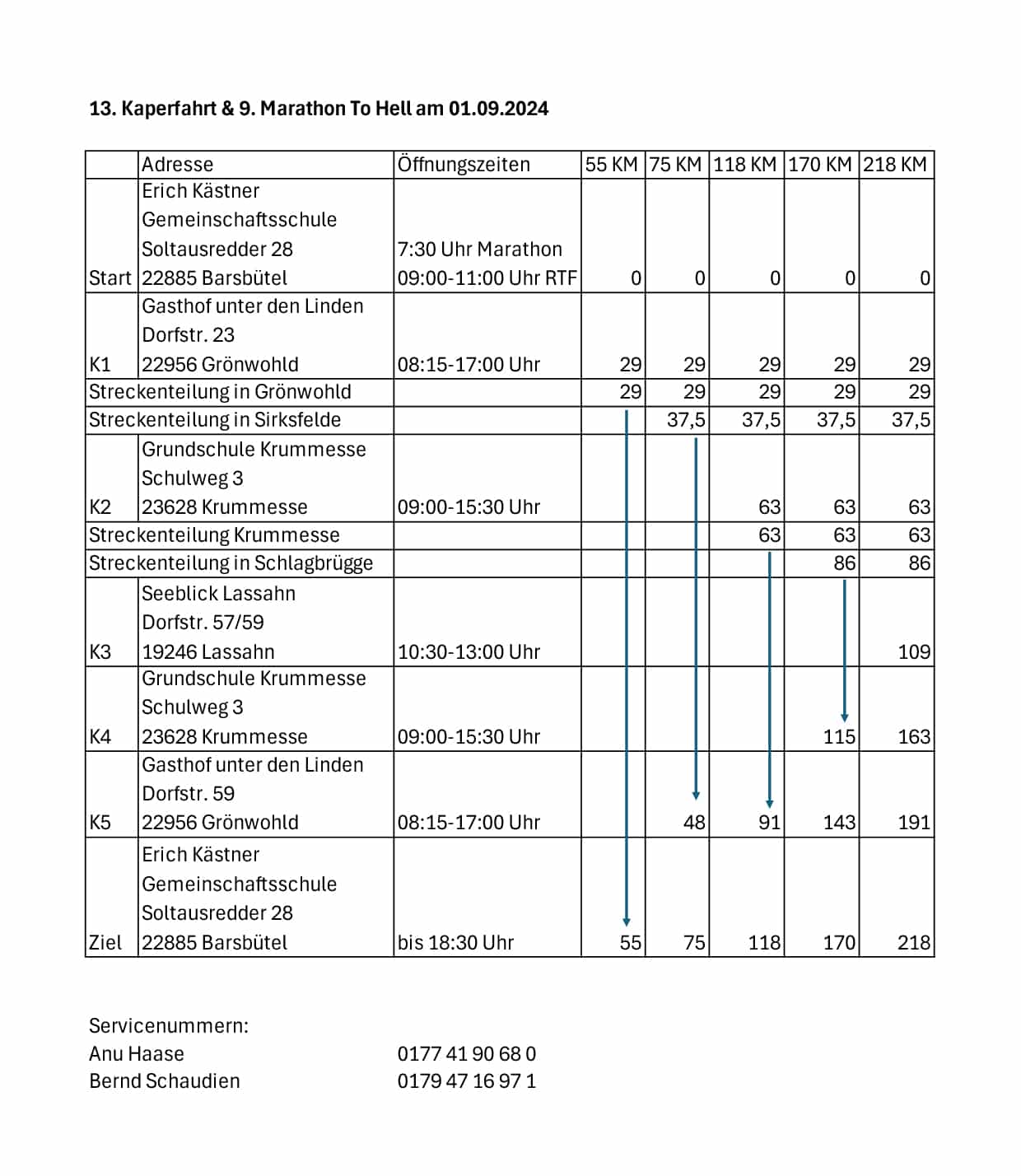 HELL’24 Roadbook